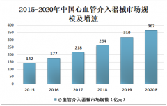 2020年中国心血管介入器械行业格局分析，预计未来国内企业市场占有率进一步提高[图]