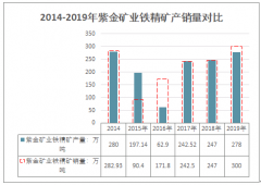 2020年中国铁精矿行业发展概况：铁精矿利用率及优质率有待提高[图]