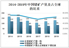 2019年中国锗矿行业发展回顾及2020年主要应用领域和消费趋势分析[图]