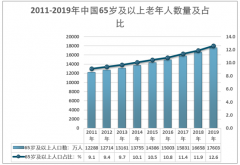 2020年上半年中国养老保险体系运行情况[图]
