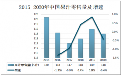 2020年中国果汁行业发展现状及趋势分析[图]