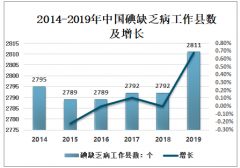 中国碘缺乏病工作县数达到2811个，主要病因是环境缺碘，碘盐在预防碘缺乏病中起重要作用[图]