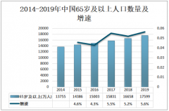 2020年中国按摩椅发展现状及趋势分析[图]