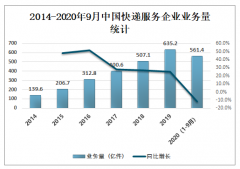 2020年中国快递行业发展现状、发展中存在的问题及解决策略分析[图]