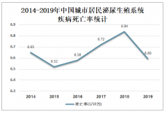 中国泌尿生殖系统疾病死亡率分析[图]