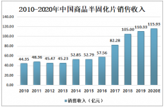 2020年中国商品半固化片产销现状及企业格局分析：行业生产企业不断增多，市场格局不断演变[图]