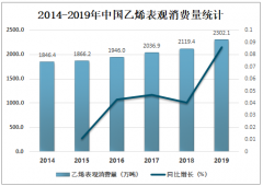 2020年中国乙烯市场供需现状、进出口贸易及价格走势分析[图]