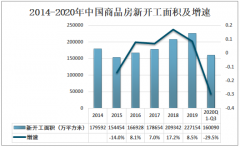 2020年中国建筑保温材料行业市场规模及趋势分析[图]
