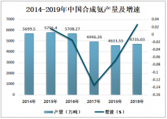2020年中国合成氨主营企业现状及发展趋势分析[图]