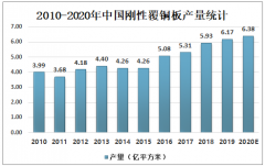 2020年中国纸基覆铜板产销现状及企业格局分析：建滔积层板占据中国近一半市场份额[图]