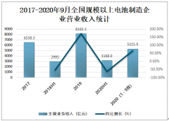 2020年中国电池行业经营现状及生产情况分析[图]