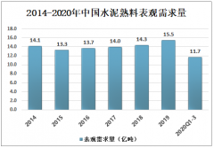 2020年中国水泥熟料行业供需分析：预计水泥熟料进口数量超过2400万吨[图]