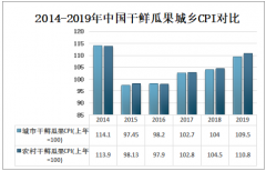 2019年中国人均鲜瓜果消费量为56.4千克，2020年行业迎来五大发展机遇[图]