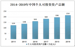 2020年中国期货公司私募资产管理行业市场经营情况分析[图]