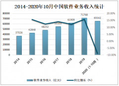 2020年中国软件行业发展现状及市场发展前景分析[图]