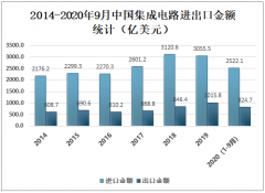 2020年中国集成电路产业发展现状及未来发展趋势分析[图]