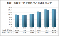 2020年中国骨科医院发展现状及骨科护理发展趋势分析[图]