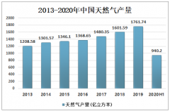 2020年中国天然气生产仍以常规气为主，主要集中在陕西、四川等地区[图]