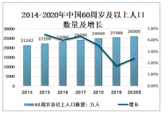 2020年中国护理院行业发展规模及疫情期间护理院的应急处理措施分析[图]