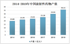2020年中国放射性药物市场正处于快速发展阶段，规模将达到44.56亿元[图]