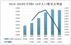 2020年中国儿童医院发展现状及趋势分析：儿童医疗机构诊疗人数将有增无减[图]