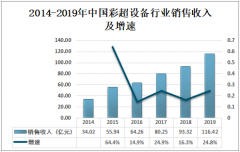 2020年中国彩超设备行业市场现状分析：行业竞争越来越来激烈[图]