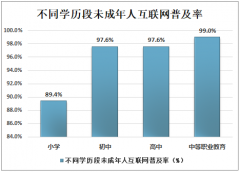 中国未成年人网民规模与普及率、首次上网时间及互联网对于未成年人的积极意义分析[图]