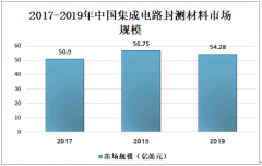 2020年中国封装基板生产企业较少，市场集中度较分散，国产占有率提高空间大[图]