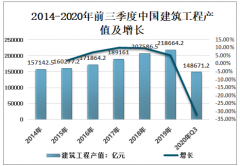 2020年中国工程保险行业发展现状分析：赔款及给付规模增长明显 [图]