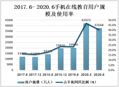 2020年中国互联网应用发展概述分析 个人互联网应用呈现平稳增长态势[图]