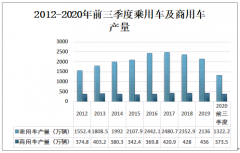 2020年中国汽车变速操纵器行业市场规模分析：汽车产量下行带动汽车变速操纵器市场规模下降[图]