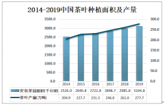 2020年浙江省茶叶生产现状分析：浙江茶产业对出口创汇方面具有重要的意义[图]