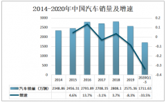 2020年中国改装汽车行业供需分析：消费群体年轻化、个性化，带动汽车改装产业发展[图]