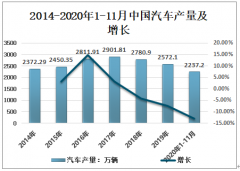 2020年中国汽车仪器仪表行业产量及行业发展方向分析[图]