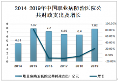 2020年中国职业病医院、防治医院的发展规模及提升职业病防治工作效能的具体策略分析[图]