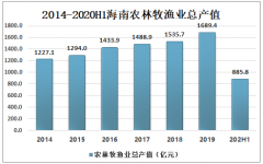 2020年海南咖啡种植情况分析：澄迈县为海南省咖啡主产地[图]