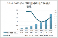 2020年中国跨境电商交易规模及趋势分析：降低出口关税对跨境电商发展具有促进作用[图]