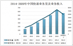 2020年中国同城快递发展前景分析：建立多方配合机制，提高同城快递业务便利性[图]