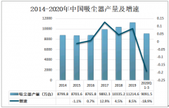 2020年中国吸尘器产量及发展趋势分析[图]