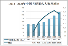 2020年中国成人英语培训市场前景分析:受疫情影响，市场规模同比下降11.6%[图]