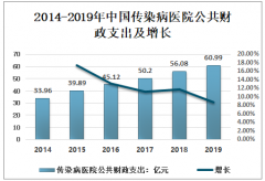 2020年中国传染病医院发展规模及在新型冠状病毒肺炎下的防控措施分析[图]