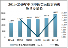 中国煎药机行业发展规模及新一代煎药机的优势分析[图]