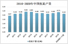 中国干熄焦装置逐步实现国产化，2020年行业市场集中度进一步提升[图]