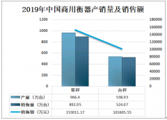 中国衡器产销量、进出口情况及进出口价格对比分析[图]