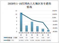 2020年中国汽车销量、汽车品牌销量及汽车生产企业销量分析[图]