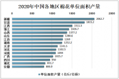 2020年中国棉花种植情况分析：单位面积产量延续增长态势[图]