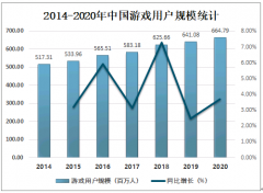 2020年中国游戏市场发展回顾、市场竞争格局及发展趋势分析[图]