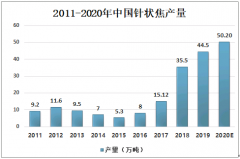 2020年中国已成为全球最大的石墨电极产销国，低端产品市场供大于求，高端产品则市场缺口较大[图]