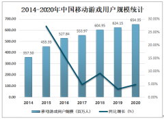 2020年中国移动游戏市场销售收入达2096.76亿元，占游戏市场总收入的75.24%[图]