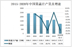 2020年中国果蔬汁产量及发展趋势分析：消费者对果蔬汁需求越来越多样化[图]